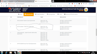 Contoh FORM E Cara Impor Barang dari China Murah-Resmi Ke Indonesia