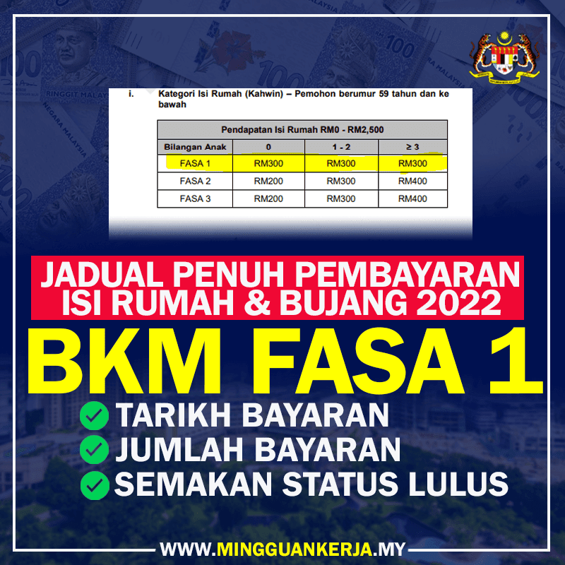 Bantuan Keluarga Malaysia (BKM) adalah sebuah inisiatif bantuan tunai langsung yang diumumkan dalam belanjawan 2022 bagi memanfaatkan golongan B40.