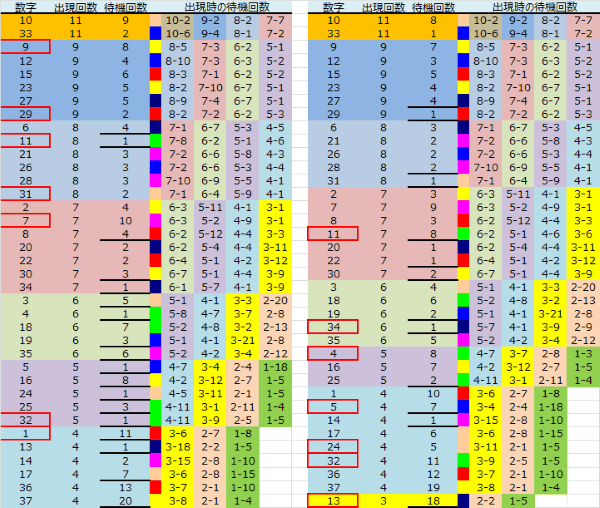 ロト予想 ロト765 Loto765 結果