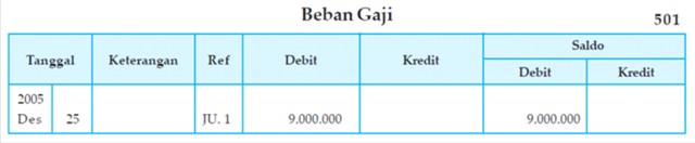 Blognya Akuntansi: Posting Buku Besar Perusahaan Jasa