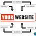 Verifying WebSite Through SEO,Which Is More SEO Friendly