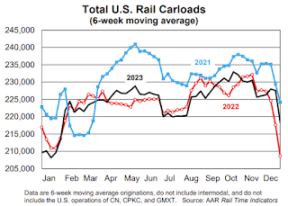 Rail Traffic