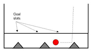 wooden box hockey plans