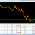 28th  Trade in my live account is profit booked +2030$ (Rs.127890/-) Green pips...