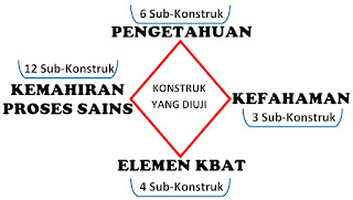 Sains 'Best': UPSR KSSR 2016/KERTAS SAINS 018 - Konstruk