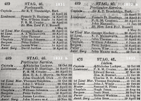 Officer lists for Stag from 1831 to 1835