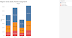 Creating First Visualization in Tableau