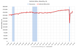 Vehicle Miles