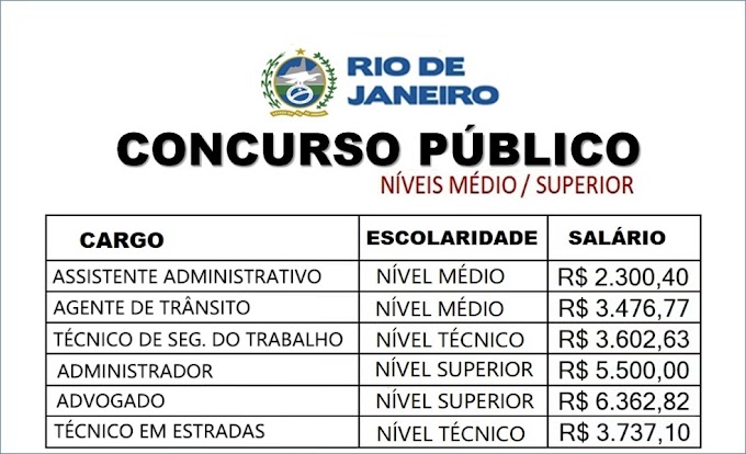 Nittrans - RJ abre Concurso Público para profissionais de nível médio, técnico e superior. Saiba Mais 