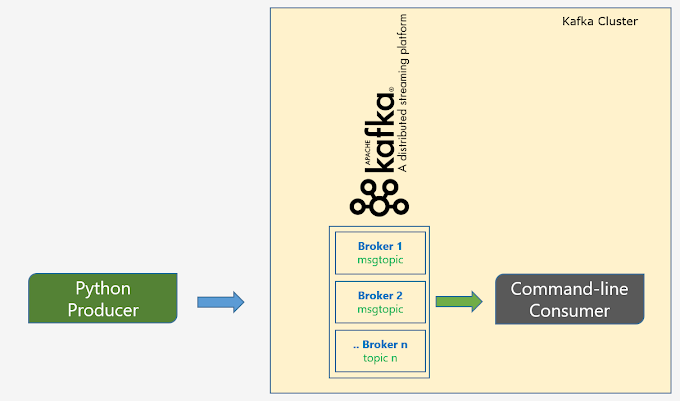 Apache Kafka Tutorial for Beginners | Part 5 and Part 6