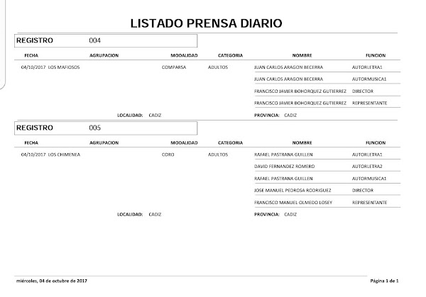 La Comparsa se Juan Carlos y el Coro de Faly Pastrana las 2 nuevas agrupaciones inscritas hoy para el COAC 2018 