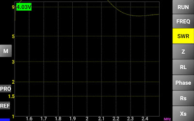 160m (1.8Mhz) alueelta antennianalysaattorin mittaustulos