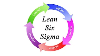 Perbedaan Antara Lean dan Six Sigma