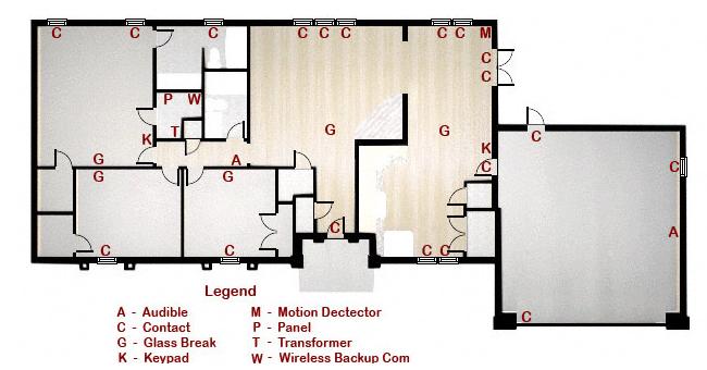 Home Security System Component Layout