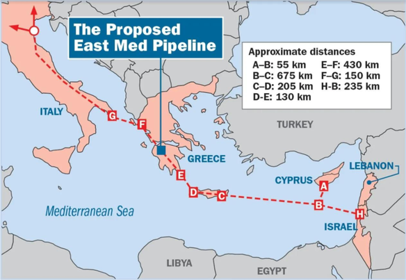 East Med ή Turk Stream;