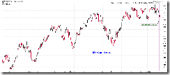 SPX60minCycle