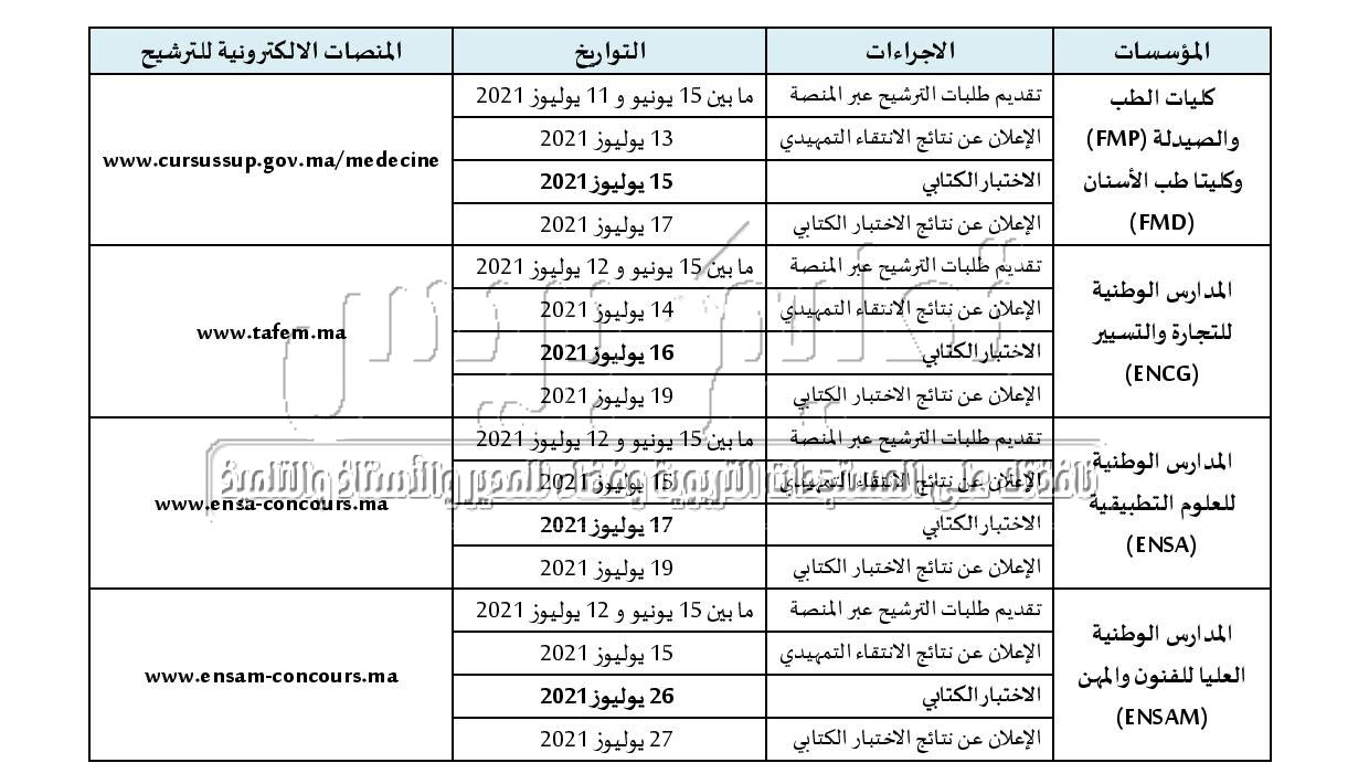 فتح باب الترشيح لولوج المؤسسات الجامعية ذات الاستقطاب المحدود FMP FMD ENCG ENSA ENSAM برسم الدخول الجامعي 2022-2021