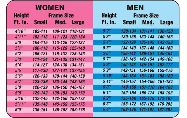 Blood pressure chart by age and height
