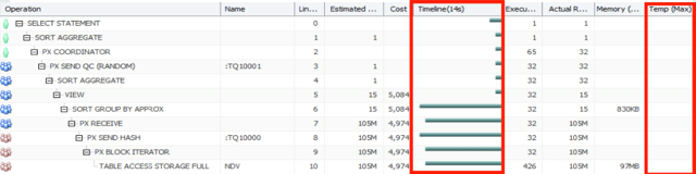Resource graph for approximate qquery