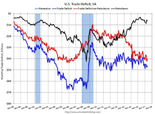 U.S. Trade Deficit