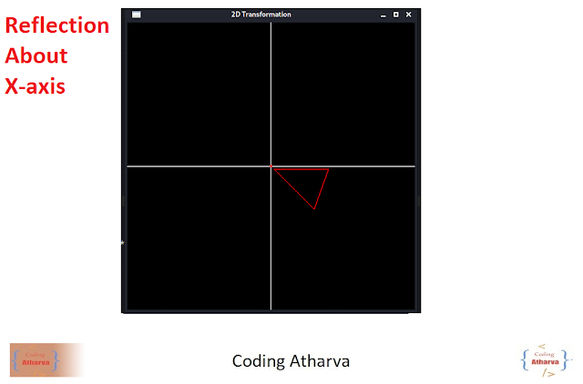 Reflection About X Axis