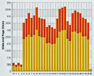 Sitemeter