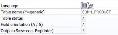 ABAP Development, ABAP Testing and Analysis, 