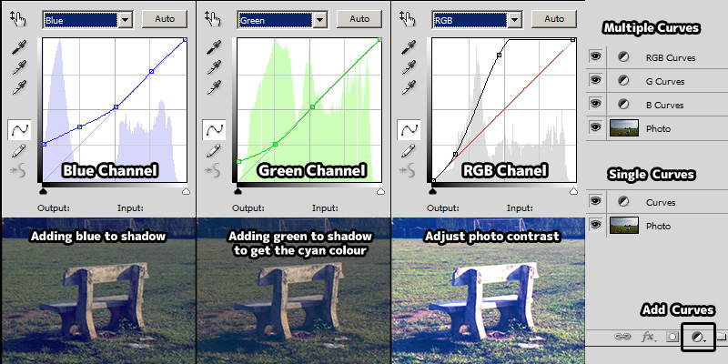 colour grading