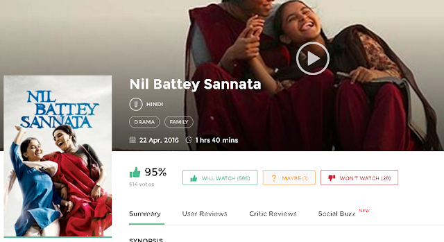 Nil Battey Sannata 2016 Full Hindi Movie 700Mb 300mb Free