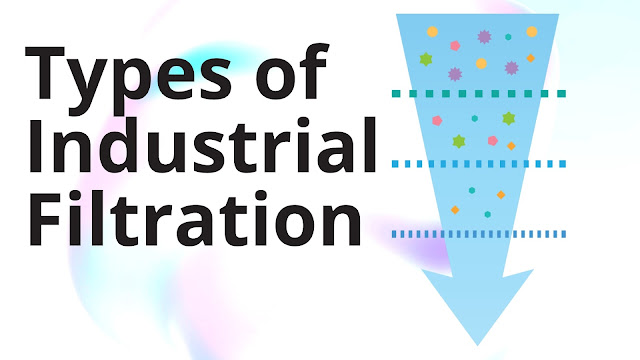 Types of Industrial Filtration and Derivation equations