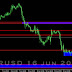 FOREX | Analisa Harian EURUSD 16 JUN 2016
