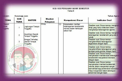 yang akan Admin bagikan ini dapat menjadi dasar dalam pembuatan Soal UAS  Kisi-Kisi Soal UAS / PAS Kelas 4 Tema 8 Semester 2 K13