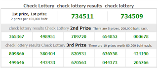 Thai lottery Result Today For 01-09-2018