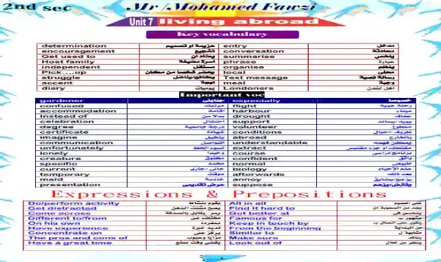 اقوى مذكرة فى اللغة الانجليزية للصف الثانى الثانوى الترم الثانى 2021 اعداد مستر محمد فوزى