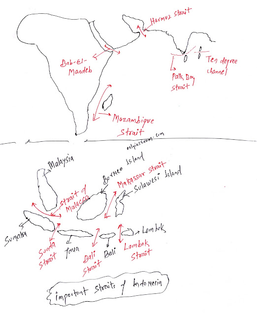 Important Straits of Indian Ocean