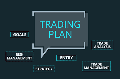 Reversal Strategy Trading Plan