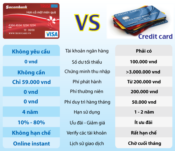 the visa ngan hang sacombank