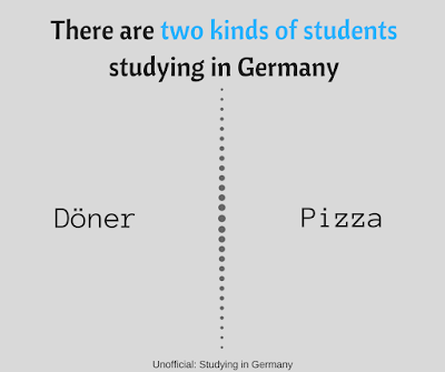 studying in germany, doner, pizza
