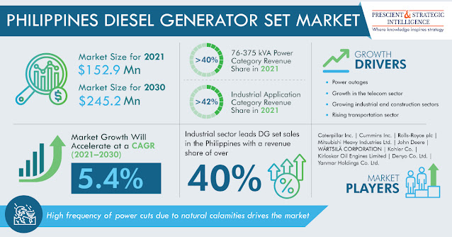 Philippines DG Set Market