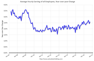 Wages CES, Nominal and Real