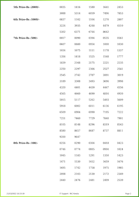 w-660-live-win-win-lottery-result-today-kerala-lotteries-results-21-03-2022-keralalotteries.net_page-0002