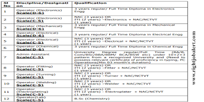 HAL Operator and Admin Assistant Jobs 81 Vacancies