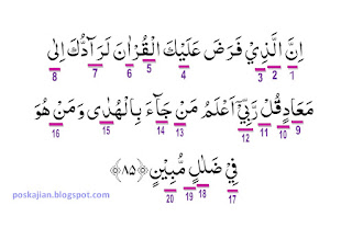 Hukum Bacaan Al-Quran Surat Al-Qasas Ayat 85