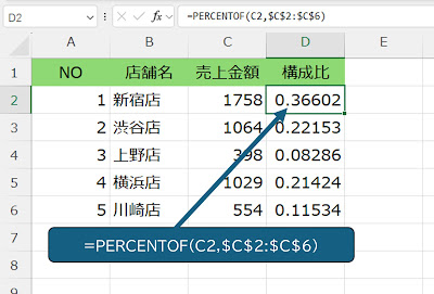 PERCENTOF関数