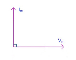 ac circuit capacitor,ac circuit capacitive load phasor, ac circuit capacitive load phasor diagram