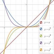 Funkcje matematyczne-funkcja liszbowa i jej wykres