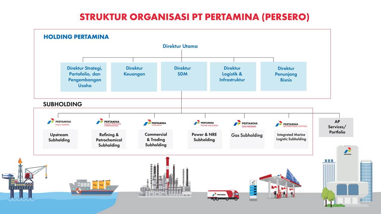 Struktur Organisasi PT Pertamina (Persero)