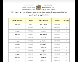 اللائحة النهائية للناجحين في مباراة ولوج مركز التوجيه والتخطيط التربوي 2022=