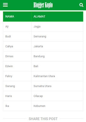 Cara Membuat Tabel Responsive di Postingan Blogspot Cara Membuat Tabel Responsive di Postingan Blogspot