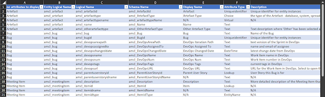 Fig. 12 - Attributes table for easier filtering